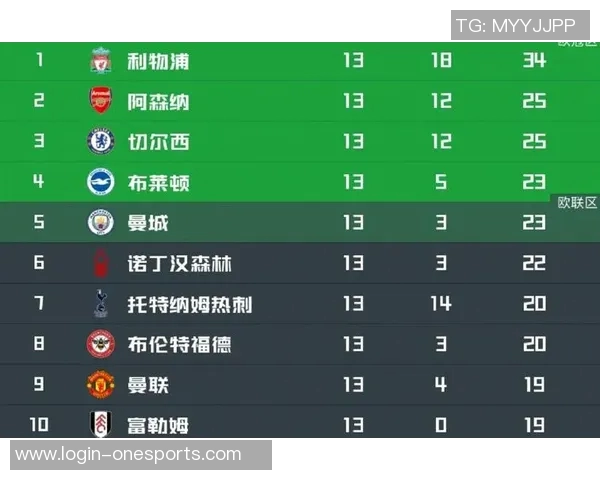 英超排球技术排行榜揭晓广州排球队荣获第九名佳绩